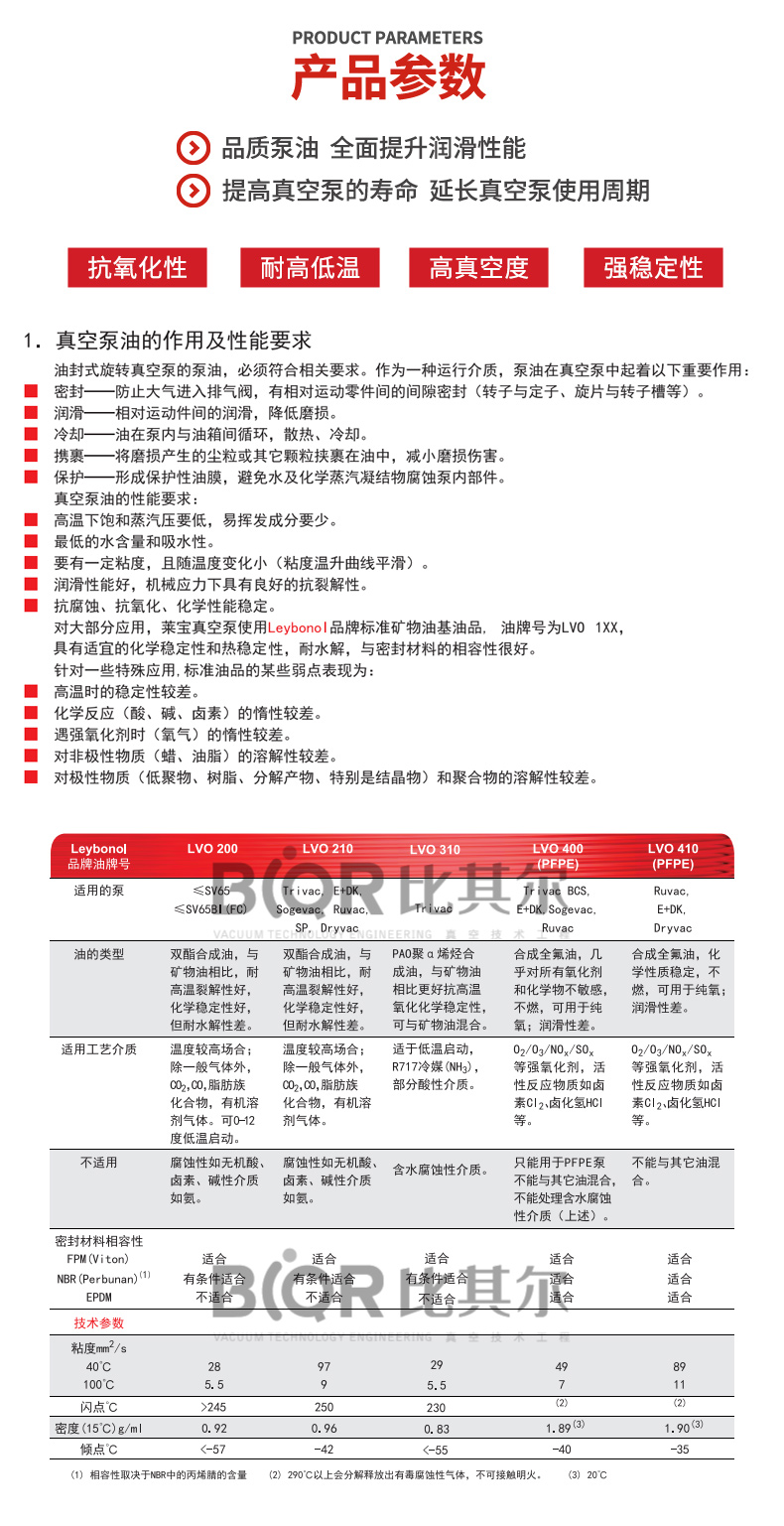 萊寶LVO400-410泵油-詳情_02.jpg