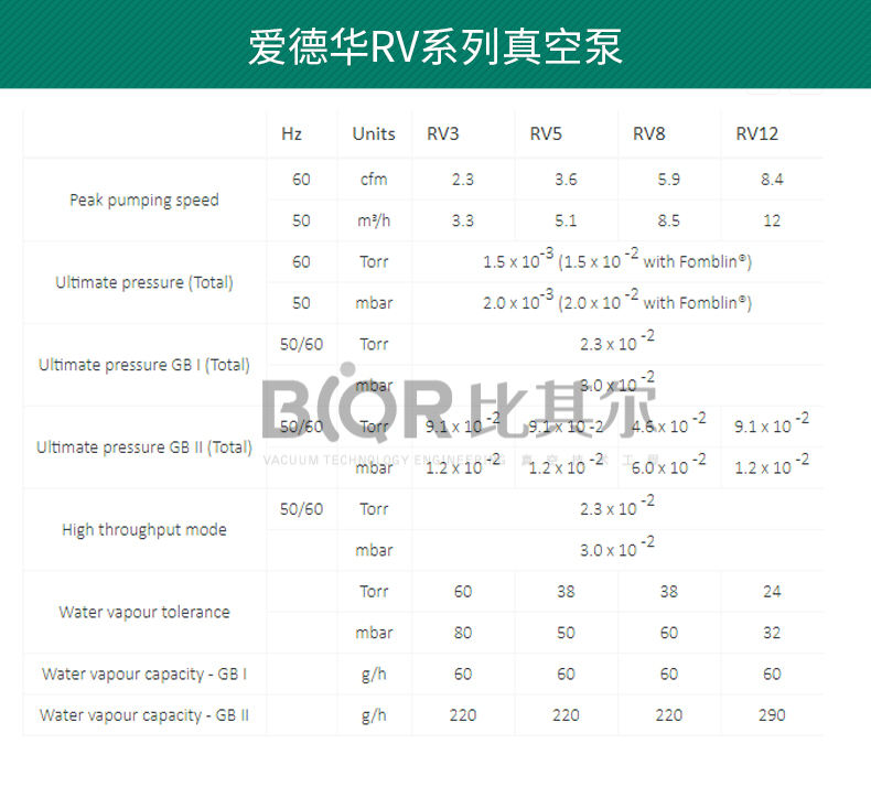 RV8真空泵-詳情_08.jpg