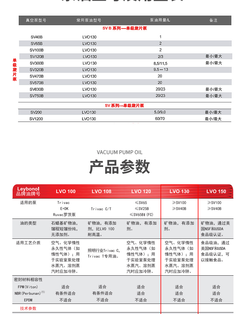 萊寶LVO130真空泵油-詳情_(kāi)03.jpg